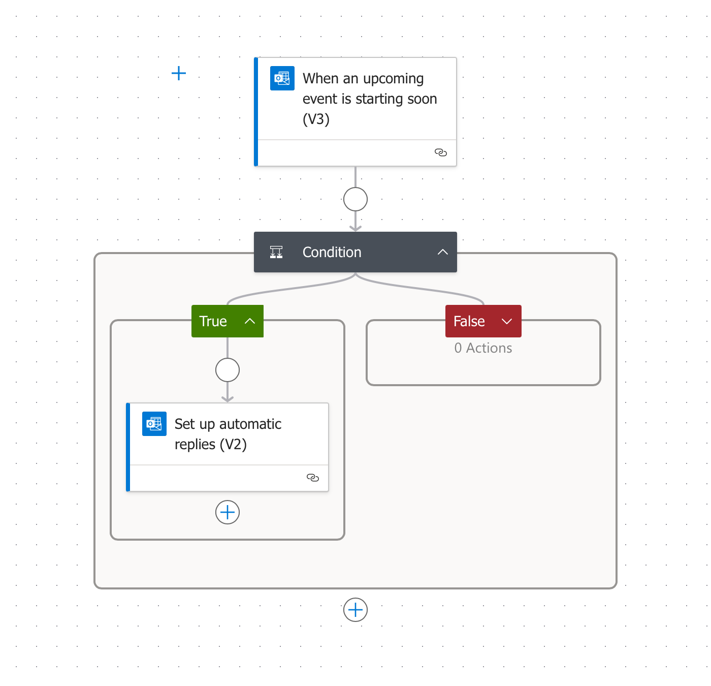 Image showing the original flow of this automated process.